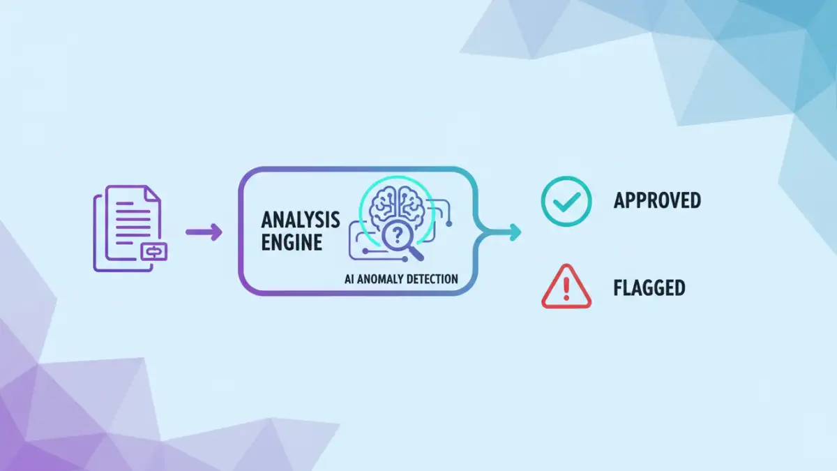 AI document security - Infographic explaining the process of automated threat detection with AI