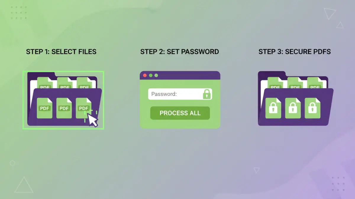 Infographic explaining the steps for batch PDF password protection