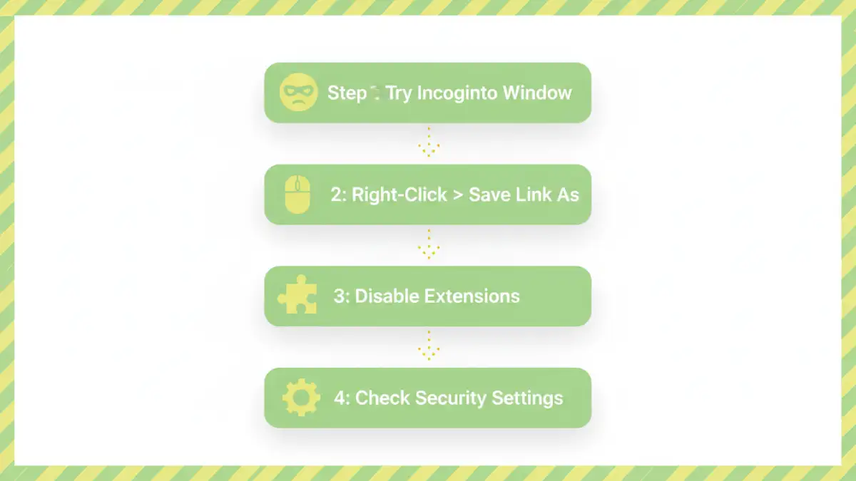chrome blocking pdf download - Infographic showing the step-by-step process to fix a blocked PDF download in Chrome.