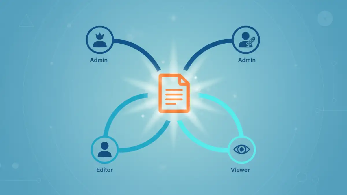 document file permissions A diagram showing how document file permissions are assigned to different user roles like admin, editor, and viewer.