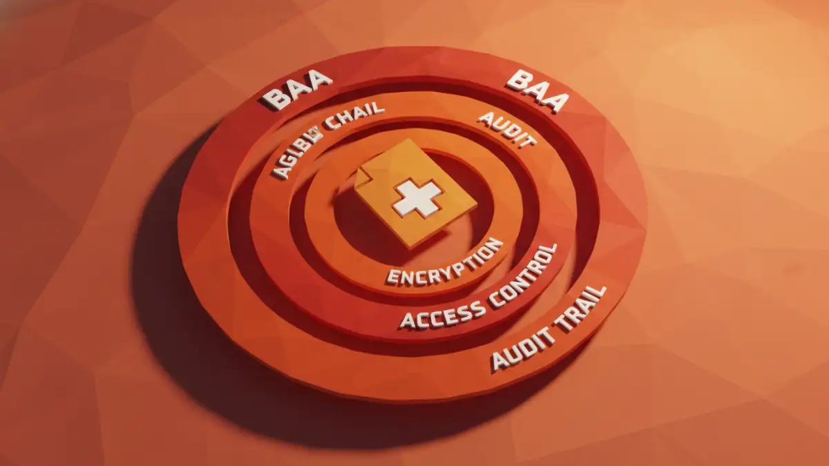 document security for hipaa - Abstract diagram showing the multiple layers of healthcare document security.