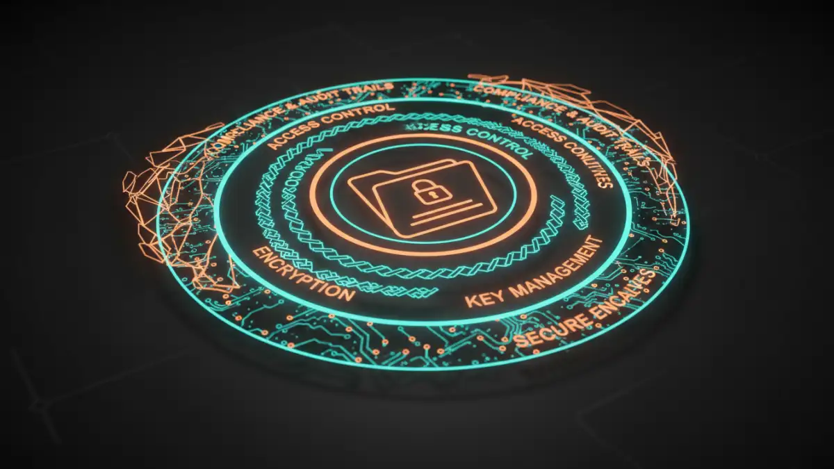 encrypted document sharing Diagram illustrating layered security measures for GDPR-compliant encrypted document sharing, including encryption and access control