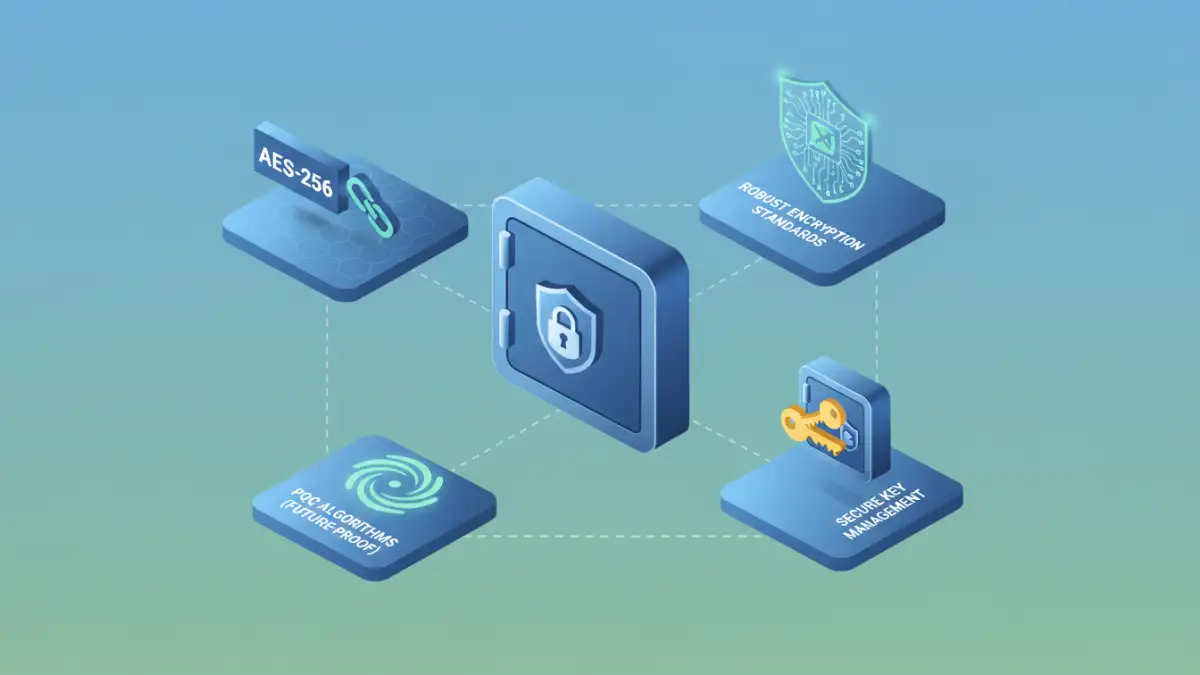 file encryption standards Infographic detailing key components of modern file encryption standards