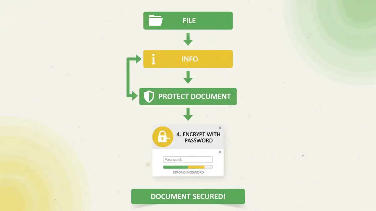 microsoft word file organization - Infographic showing step-by-step process to secure a Microsoft Word document