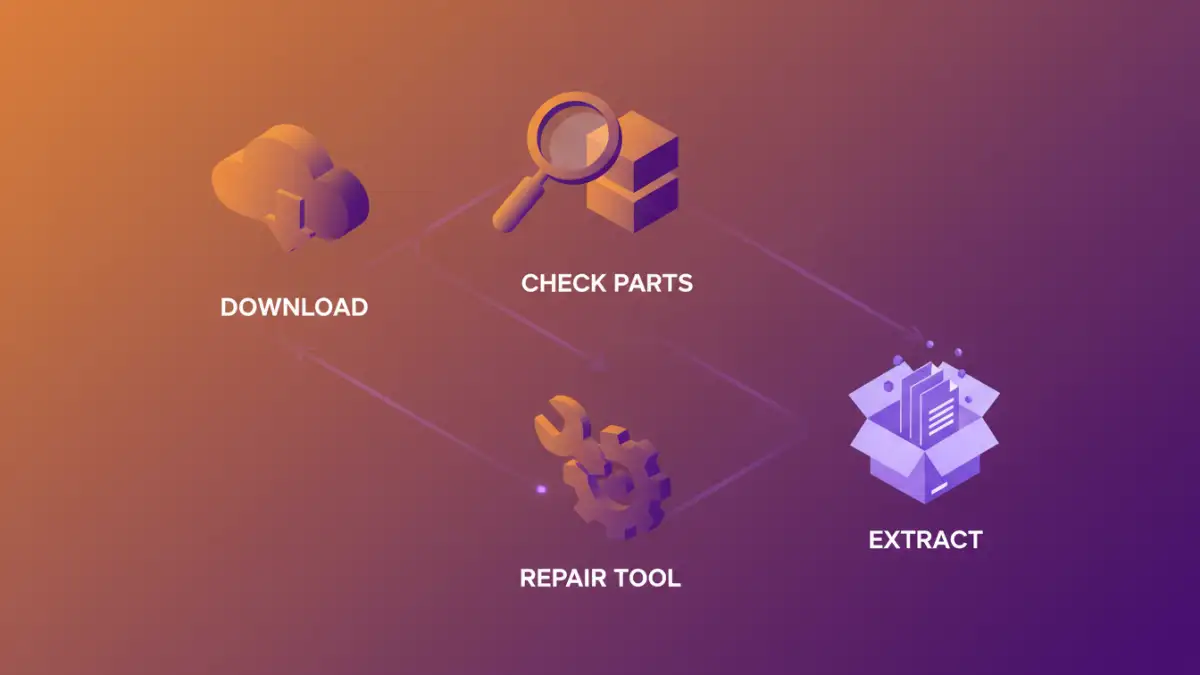 multi part archive issues - Step-by-step guide to resolving multi-part archive problems
