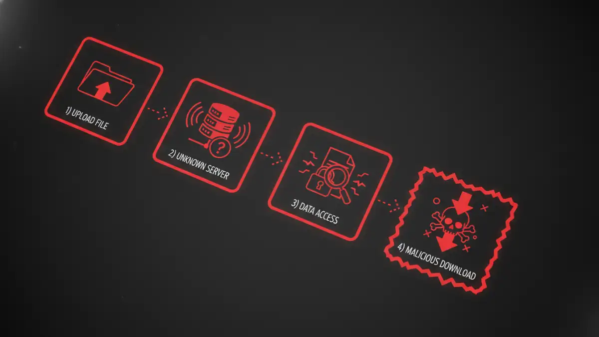 online archive password security - Infographic showing the security risks of the online password recovery process.