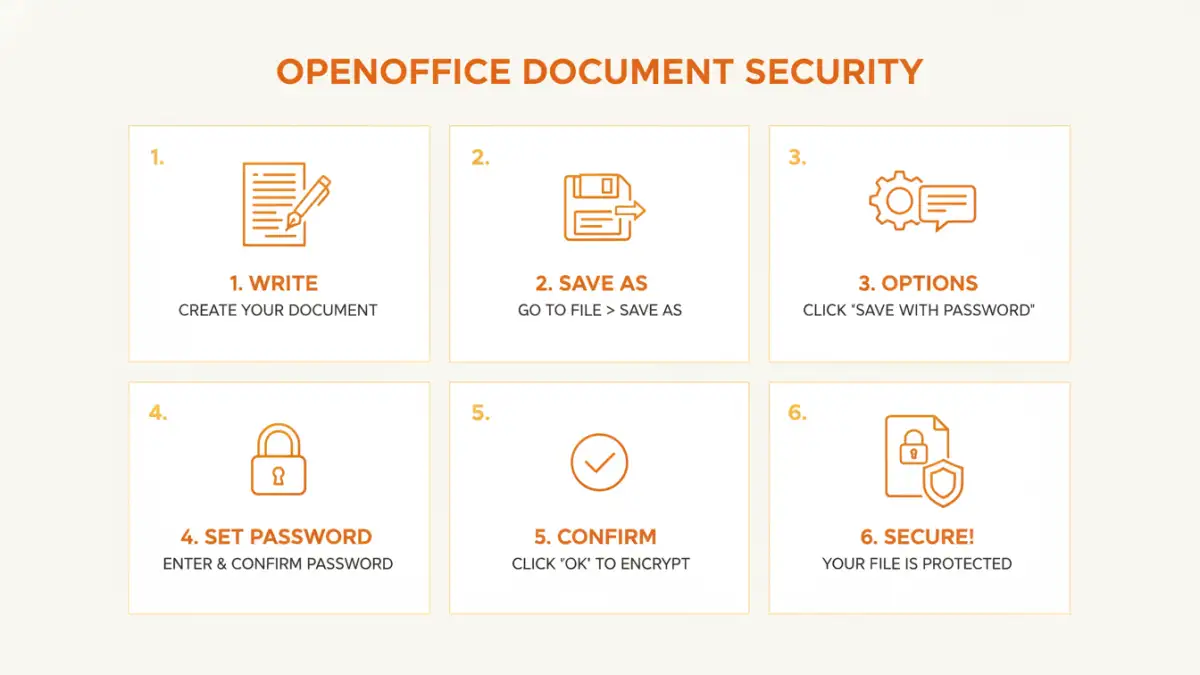 openoffice document security openoffice document security - Step-by-step guide to applying password protection to OpenOffice documents