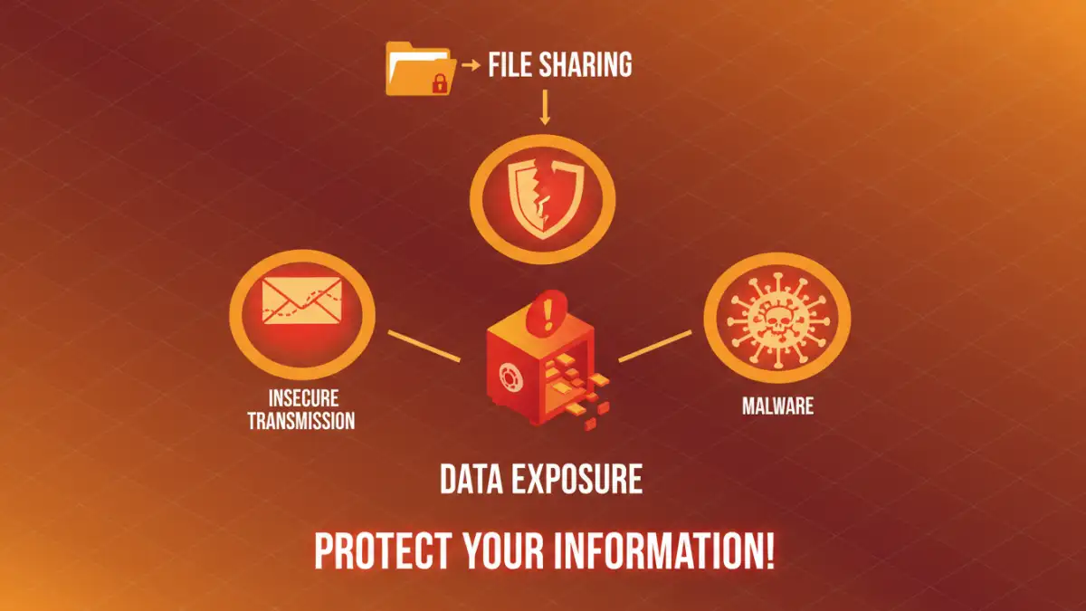 password protected files Infographic illustrating the common risks associated with sharing password protected files.