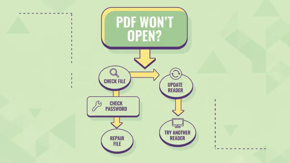 pdf file wont open - Infographic detailing steps to troubleshoot PDF opening issues