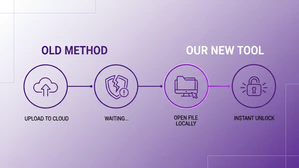 pdf password recovery tool - Infographic comparing a secure offline pdf password remover with risky online tools