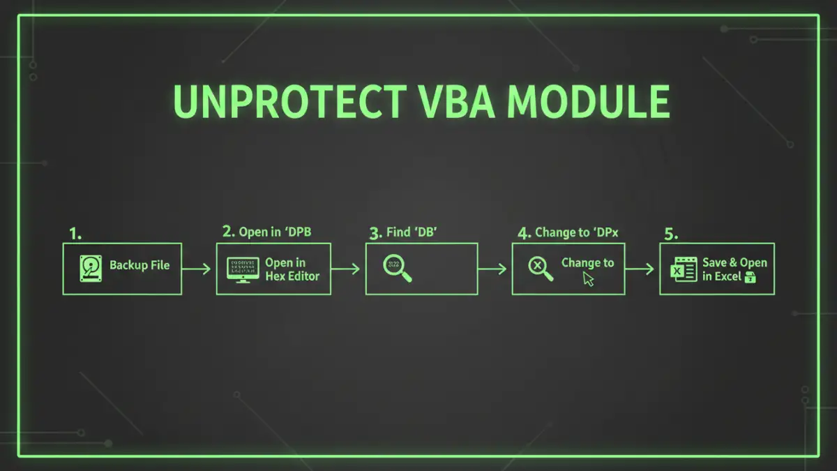 protected vba password protected vba password - Infographic showing the 5 steps to edit a locked VBA project.