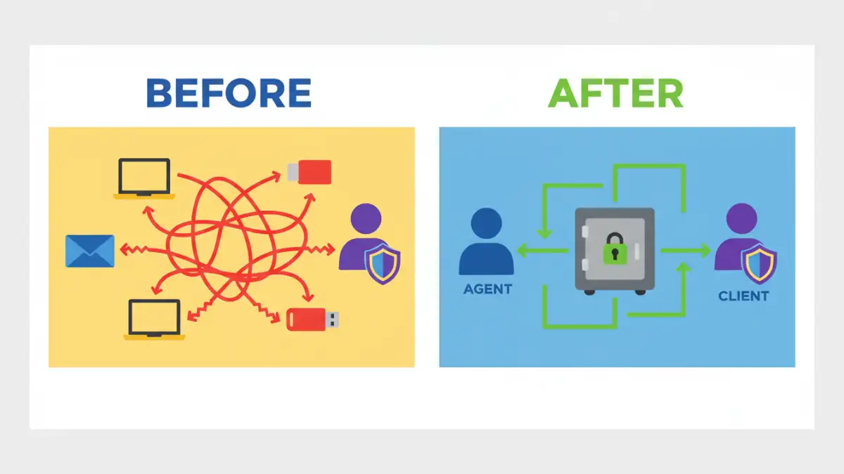secure document vault secure document vault - Infographic comparing insecure real estate document management with a secure vault system.