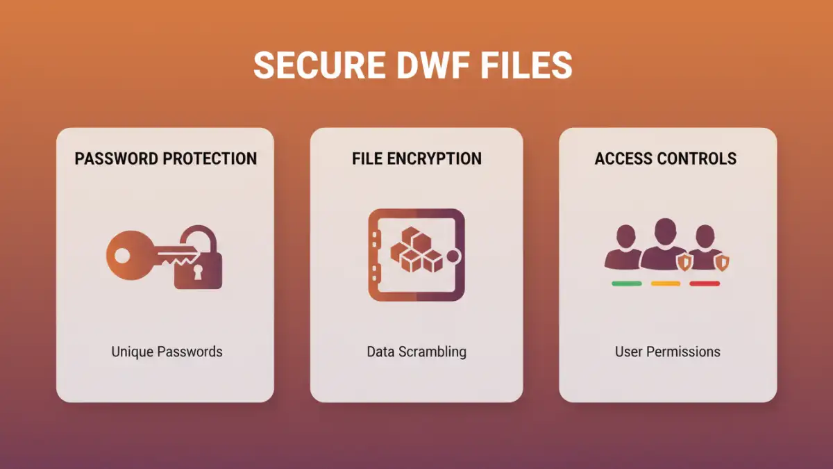 secure DWF files Infographic detailing methods for secure DWF files