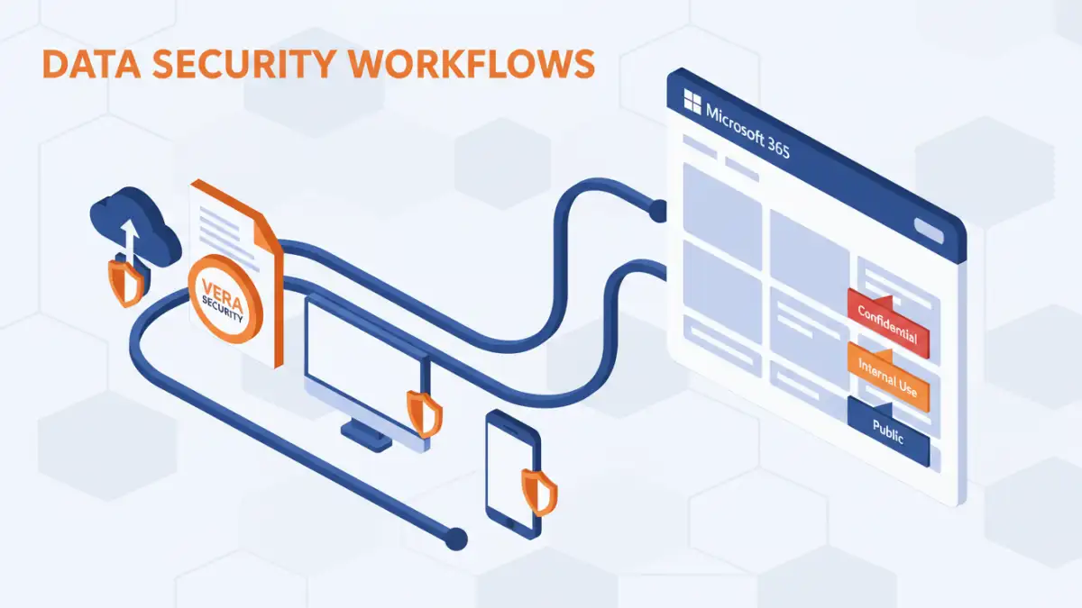 vera vs mip vera vs mip - Infographic showing Vera's persistent protection vs MIP's integrated approach